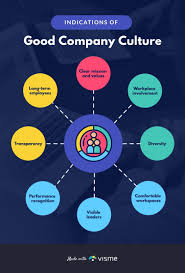 Cultural Concept Mapping